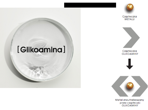 Glikolamina główny składnik Metal Detox