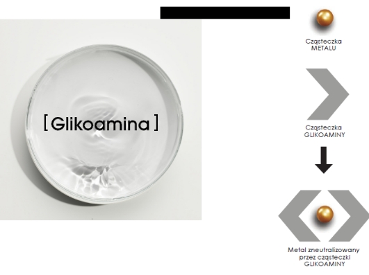 Glikolamina główny składnik Metal Detox